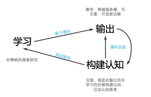 关于莫烦的教学分享