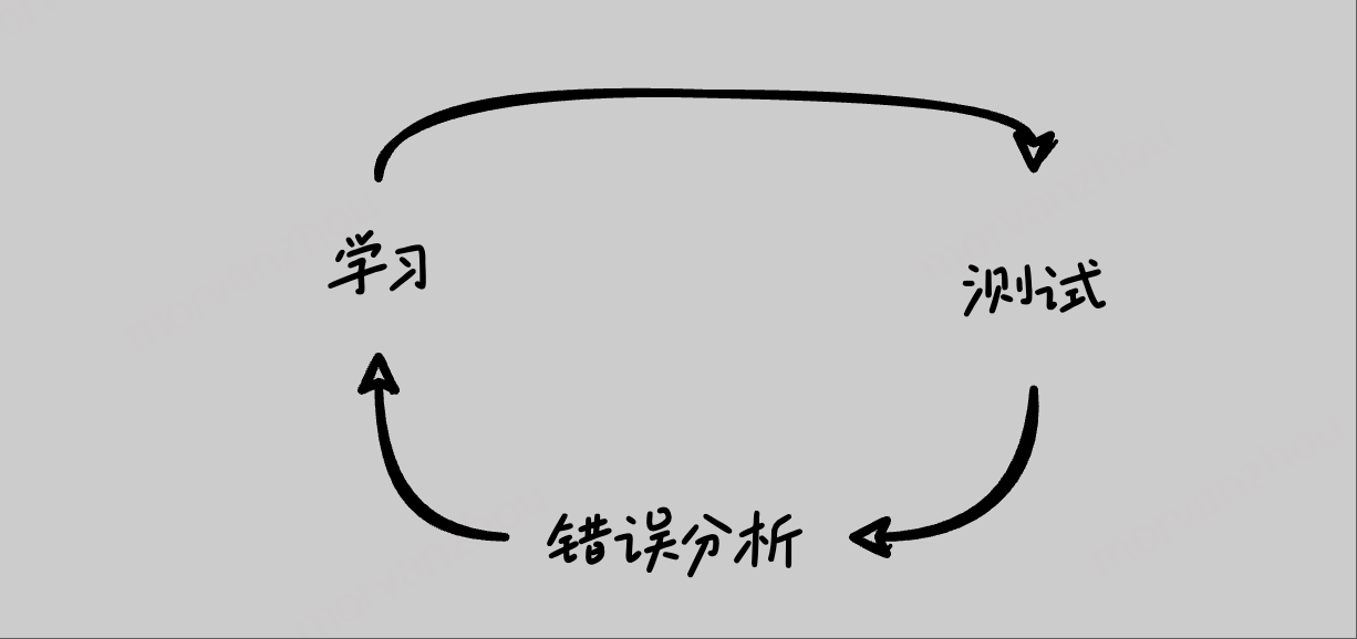 用AI把学习内容做成闯关游戏