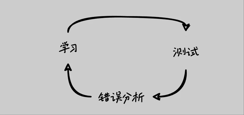 用AI把学习内容做成闯关游戏