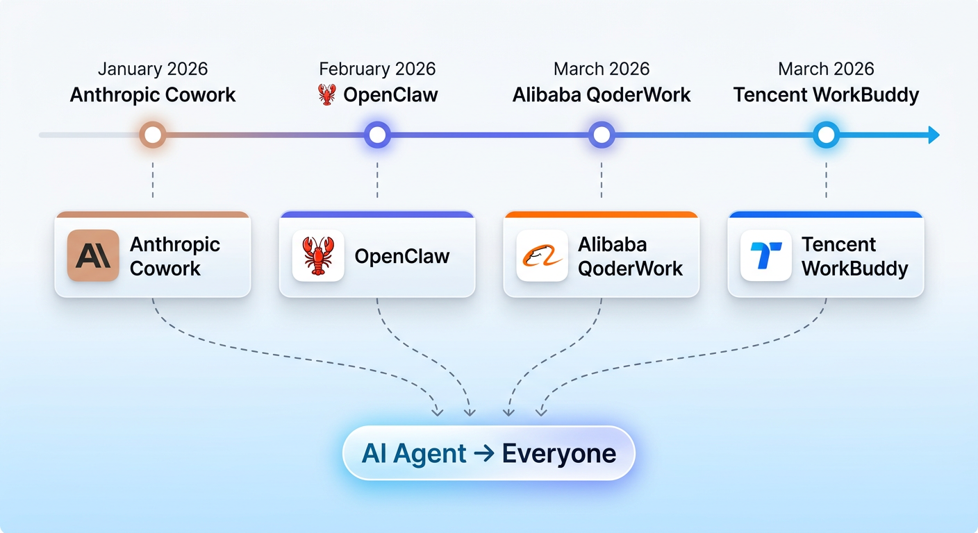 多个产品同时下场