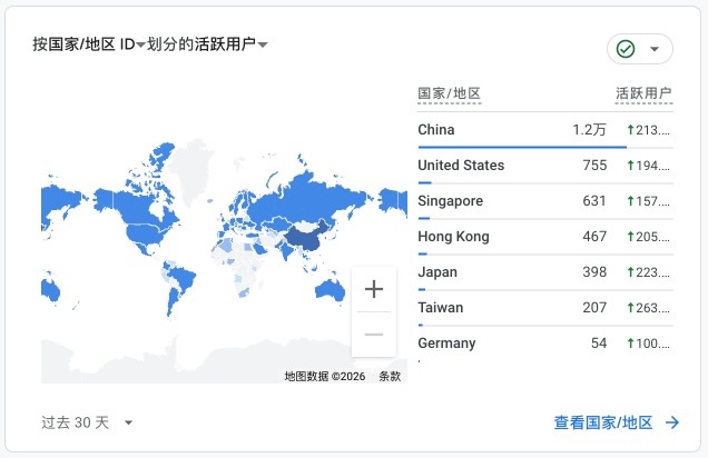 metool 按国家/地区划分的活跃用户