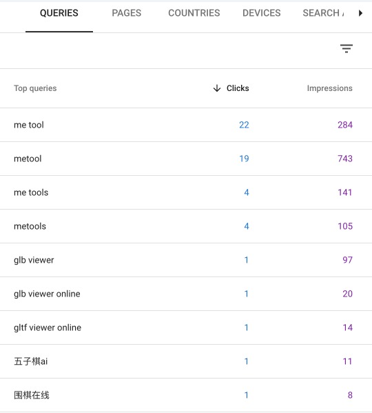 Google Search Console 搜索词数据