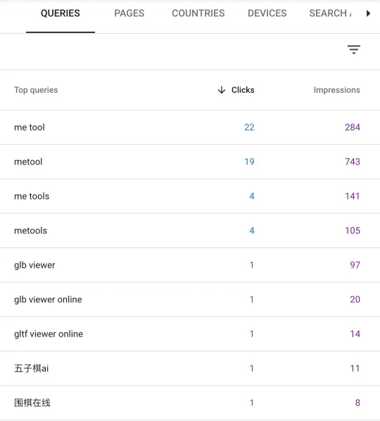 接入 Google Search Console，用搜索数据决定下一步做什么